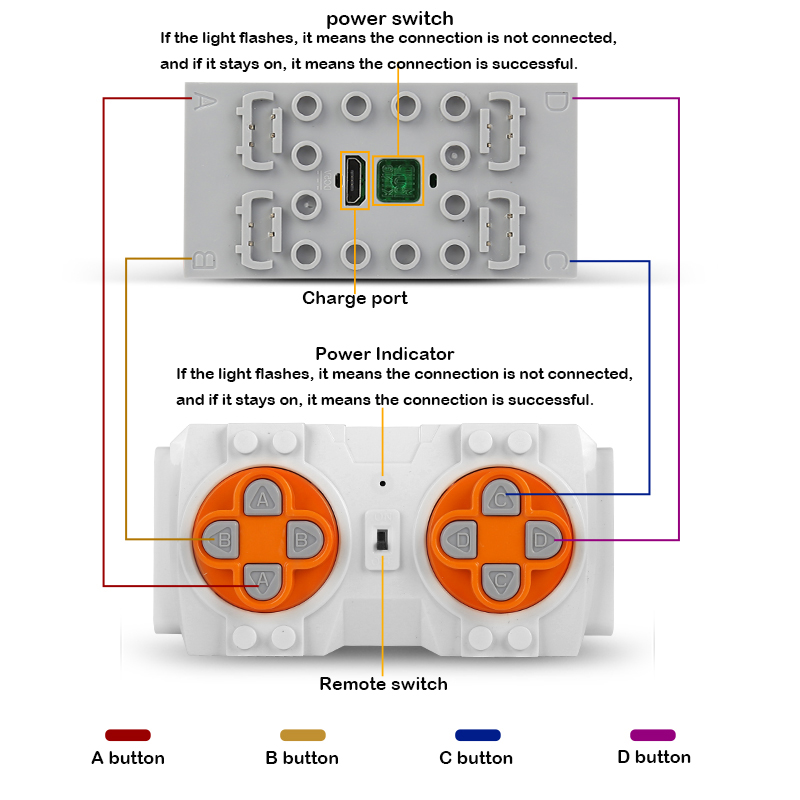 Mould King – pièces de fonctio - Lego Set Creator avis et prix